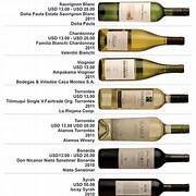 阿根廷紅酒抽檢樣品