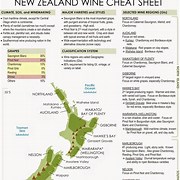 新西蘭紅酒報關單證